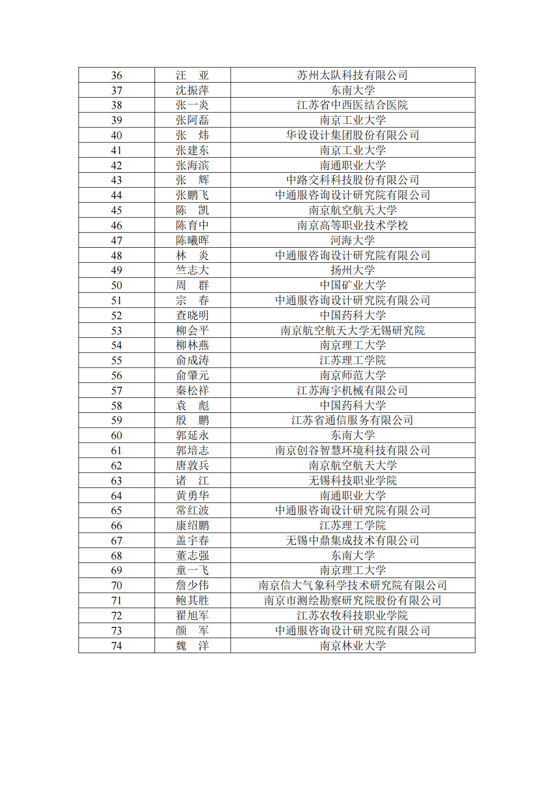 0929 拟公示2024年度第一批科技智库拟入库专家名单_02.png