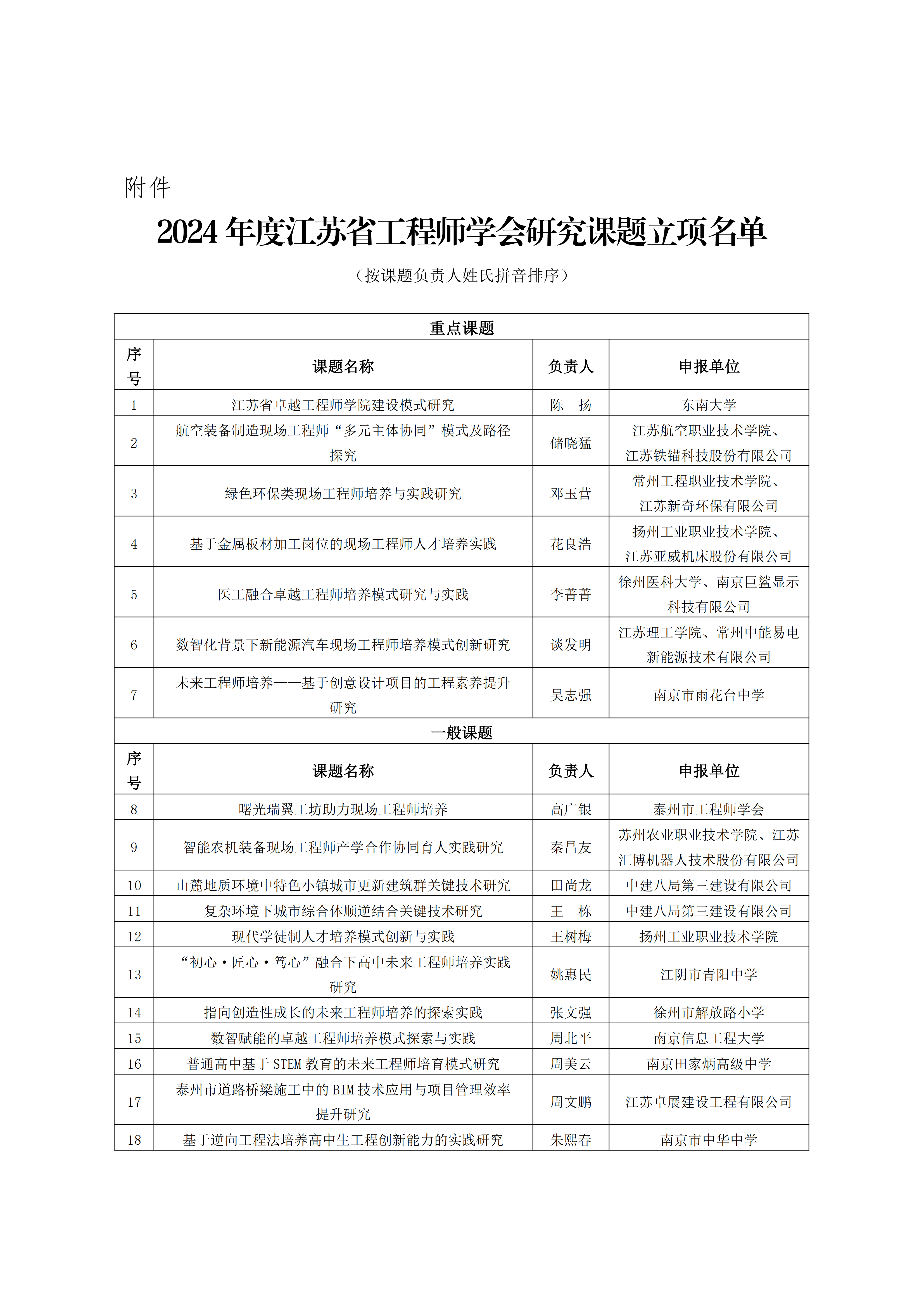 关于2024年度江苏省工程师学会研究课题立项的公告_01.png