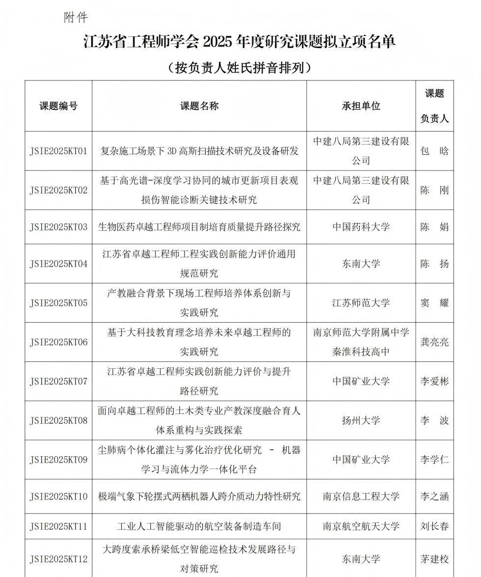 1027 江苏省工程师学会2025年度研究课题拟立项名单_01.jpg