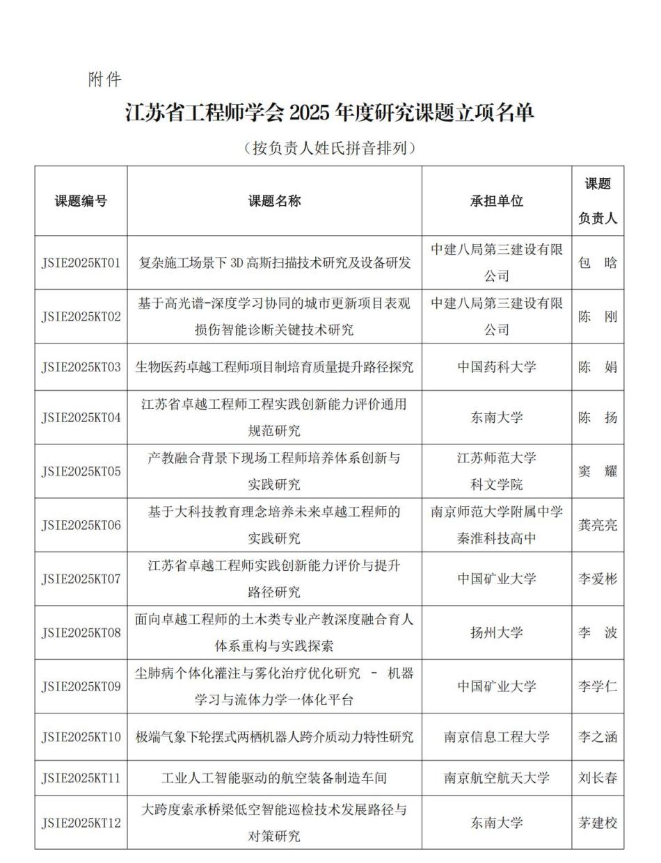 关于2025年度江苏省工程师学会研究课题立项的公告_01.jpg