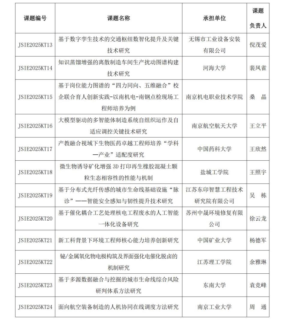 关于2025年度江苏省工程师学会研究课题立项的公告_02(1).jpg