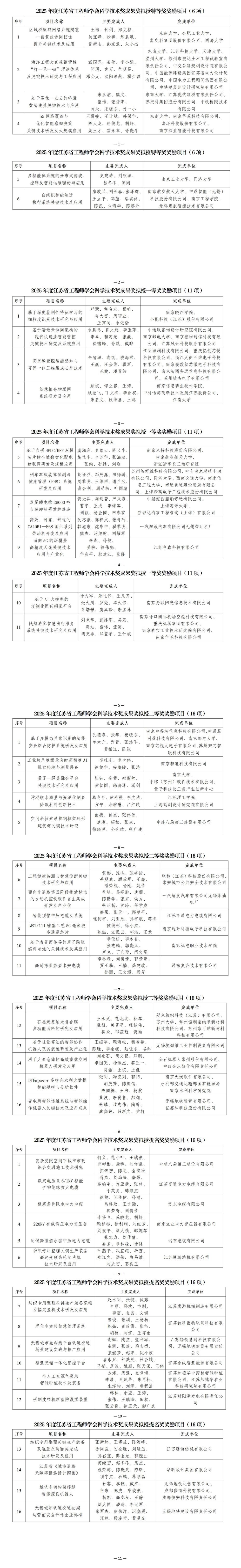 25年学会科学技术奖拟授奖结果公示_01.jpg